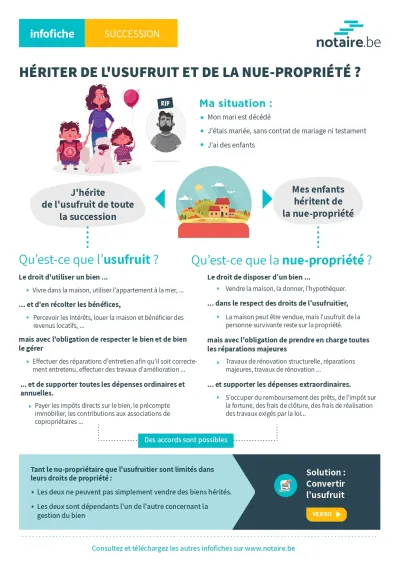 Infographie juridique détaillant les droits de l'usufruitier et du nu-propriétaire en France.