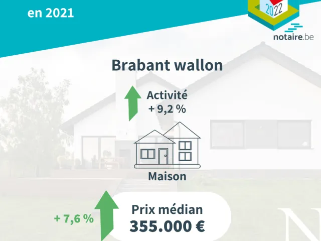 Prix de l'immobilier dans le Brabant wallon en 2021.