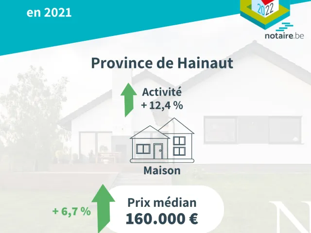 analyse du marché immobilier de la province pour l'année 2021