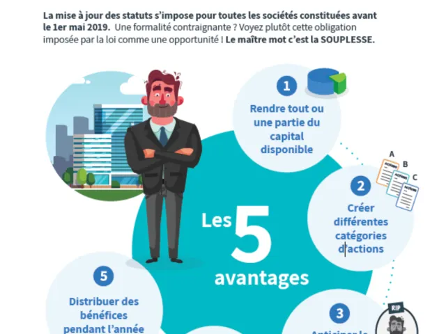 Infographie  infofiche reprenant 5 avantages de l'adaptation des statuts de société en France.