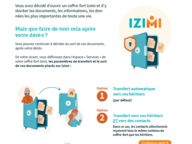Infographie sur le transfert du contenu du coffre-fort numérique Izimi après son décès.